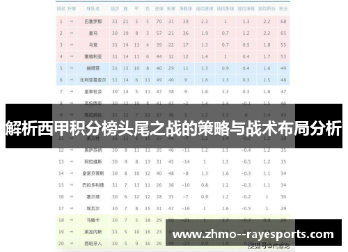解析西甲积分榜头尾之战的策略与战术布局分析