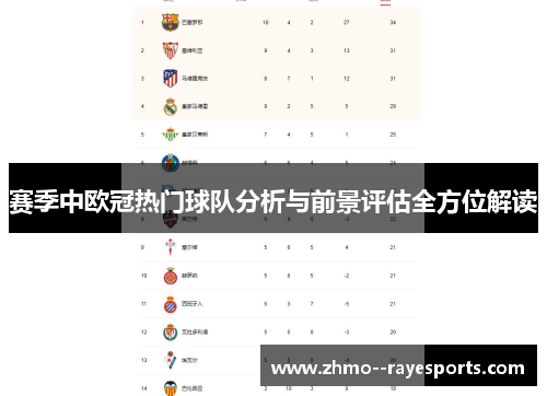 赛季中欧冠热门球队分析与前景评估全方位解读