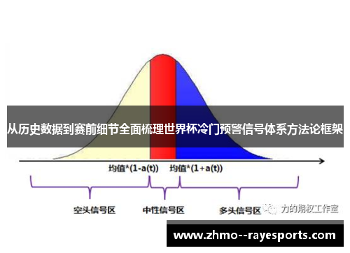 从历史数据到赛前细节全面梳理世界杯冷门预警信号体系方法论框架 从历史数据到赛前细节全面梳理世界杯冷门预警信号体系方法论框架