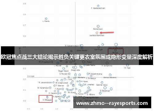 欧冠焦点战三大结论揭示胜负关键更衣室氛围成隐形变量深度解析 欧冠焦点战三大结论揭示胜负关键更衣室氛围成隐形变量深度解析