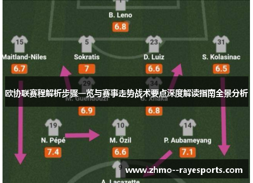 欧协联赛程解析步骤一览与赛事走势战术要点深度解读指南全景分析 欧协联赛程解析步骤一览与赛事走势战术要点深度解读指南全景分析