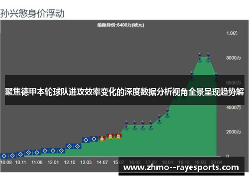聚焦德甲本轮球队进攻效率变化的深度数据分析视角全景呈现趋势解