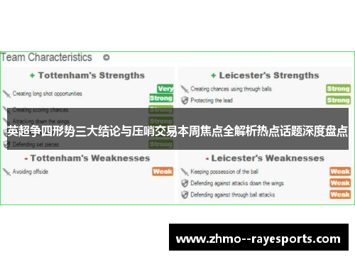 英超争四形势三大结论与压哨交易本周焦点全解析热点话题深度盘点