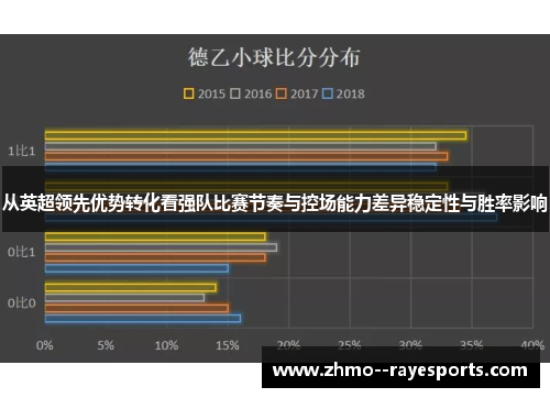 从英超领先优势转化看强队比赛节奏与控场能力差异稳定性与胜率影响