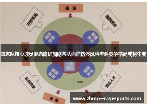 国家队核心球员健康隐忧加剧各队面临伤停风险考验竞争格局或将生变