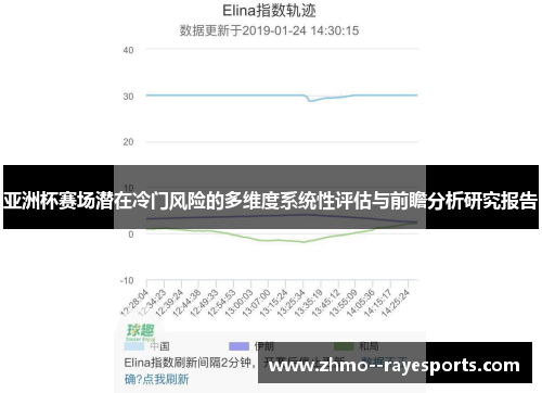 亚洲杯赛场潜在冷门风险的多维度系统性评估与前瞻分析研究报告 亚洲杯赛场潜在冷门风险的多维度系统性评估与前瞻分析研究报告
