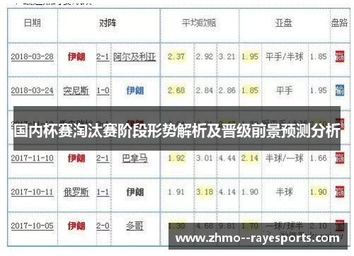 国内杯赛淘汰赛阶段形势解析及晋级前景预测分析