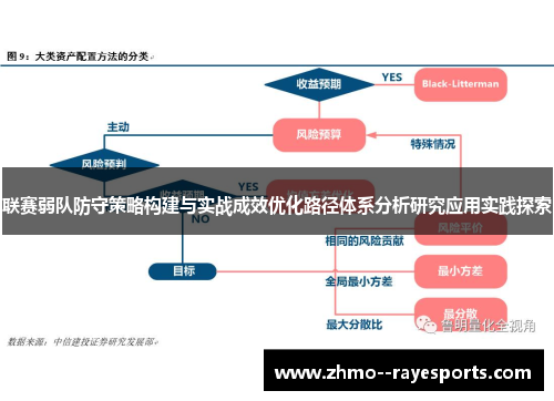 联赛弱队防守策略构建与实战成效优化路径体系分析研究应用实践探索 联赛弱队防守策略构建与实战成效优化路径体系分析研究应用实践探索